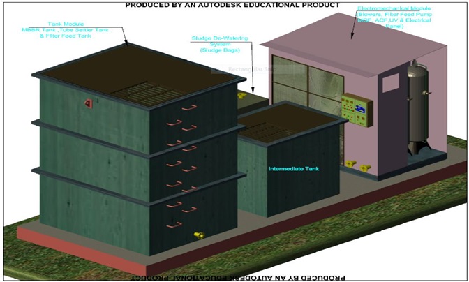 Sewage Treatment Plant(STP) – HAR Wassertec