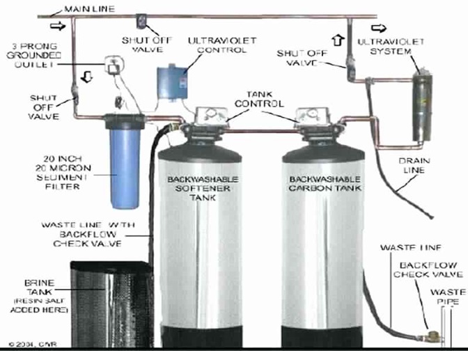 Water Softeners Plant HAR Wassertec